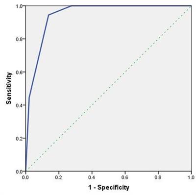 American college of radiology ovarian-adnexal reporting and data system ultrasound (O-RADS): Diagnostic performance and inter-reviewer agreement for ovarian masses in children